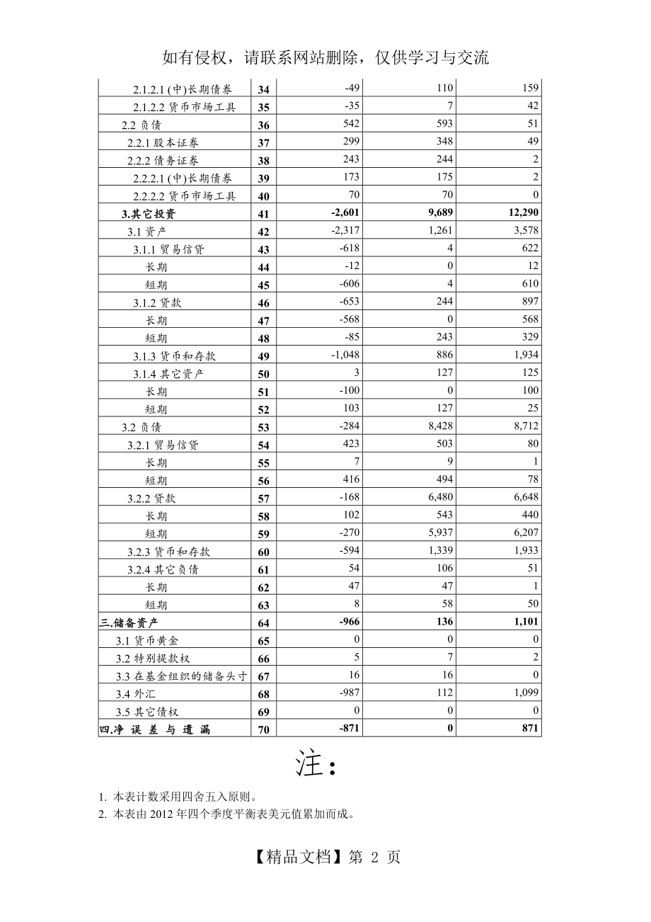中国国际收支平衡表--2012年.doc_第2页