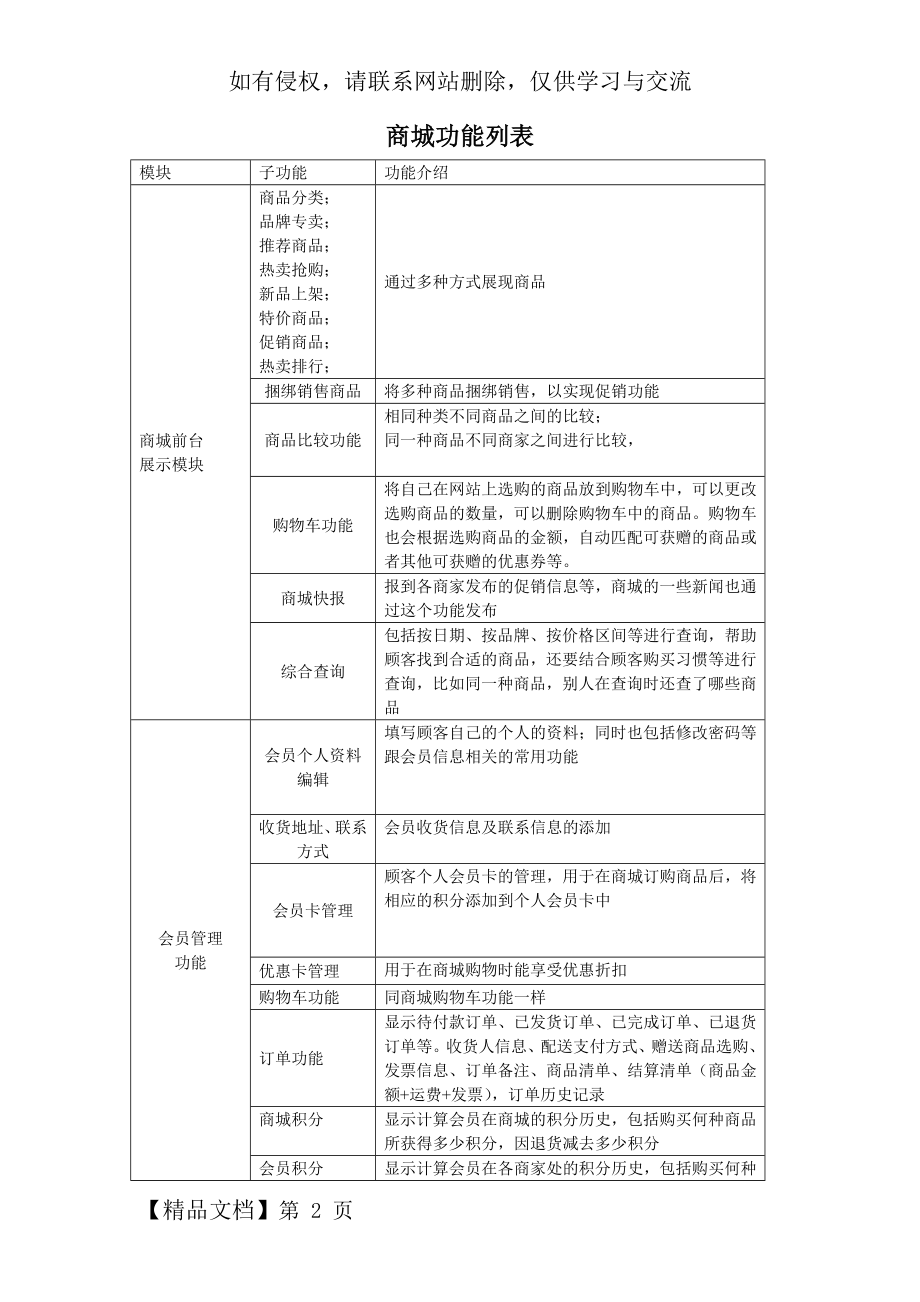 商城功能列表.doc_第2页