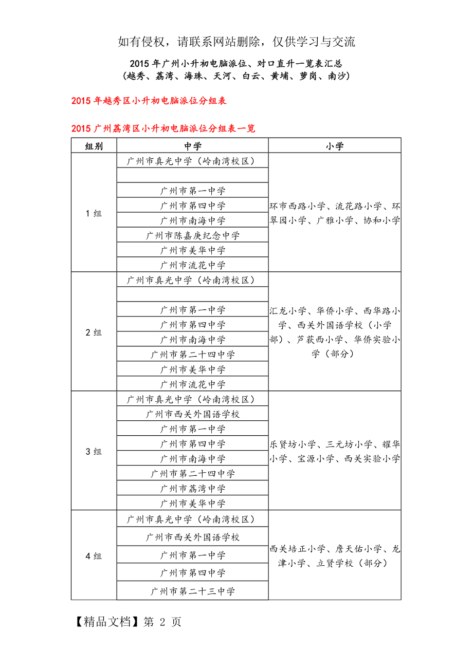 最全汇总-2016年广州小升初电脑派位、对口直升一览表.doc_第2页