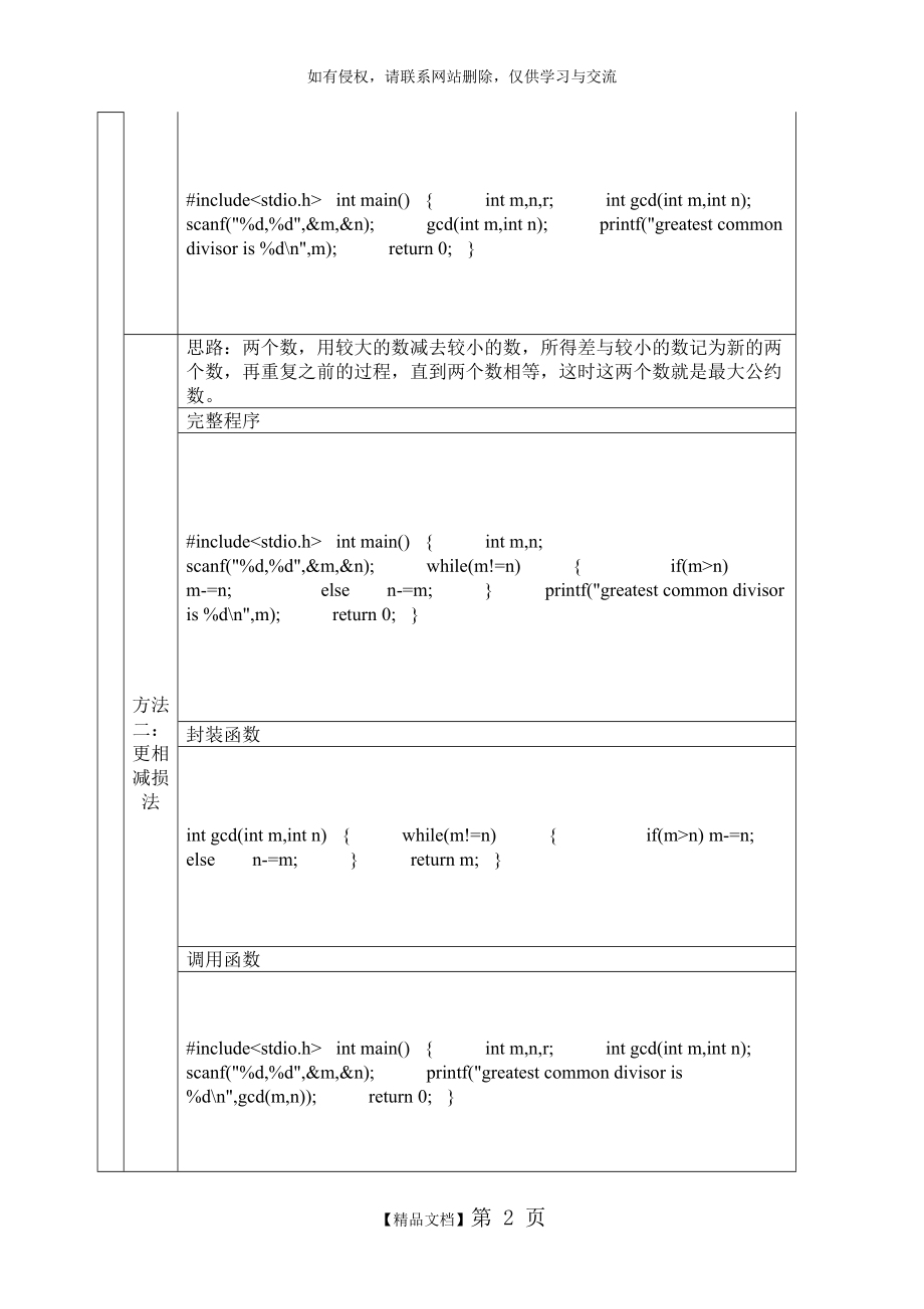 C语言模板程序(新手必看!!)资料.doc_第2页