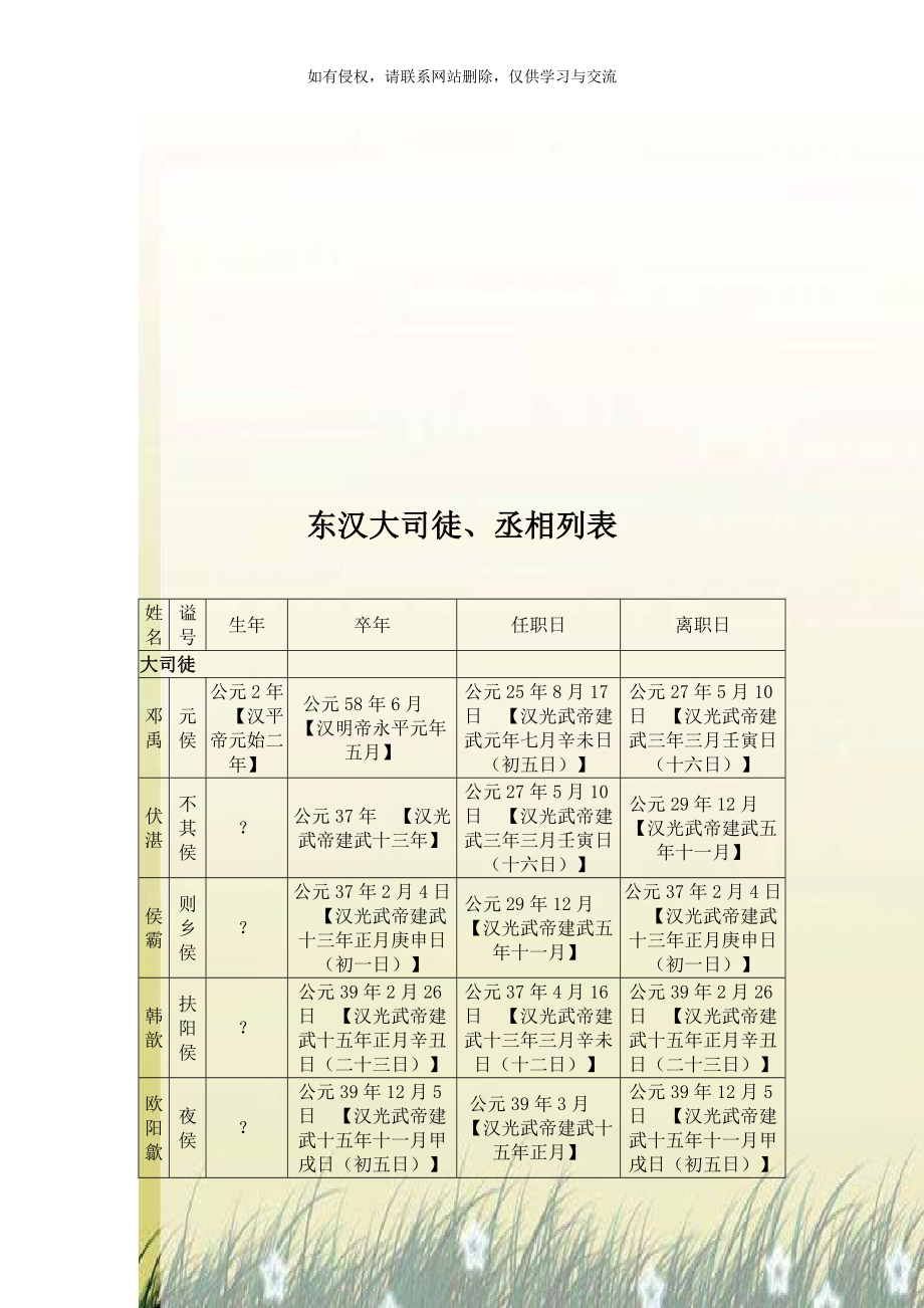 东汉大司徒、丞相列表.doc_第1页