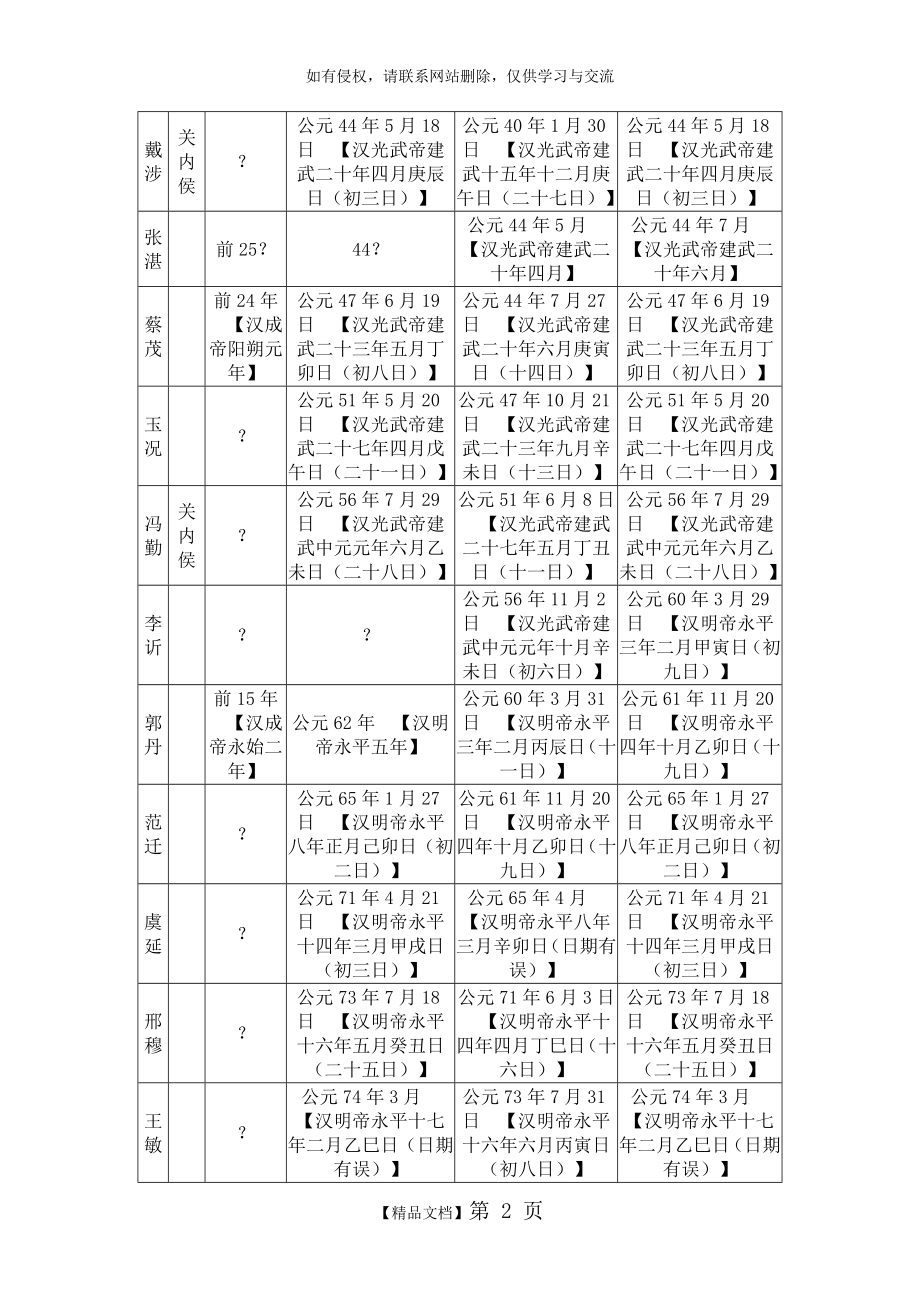 东汉大司徒、丞相列表.doc_第2页