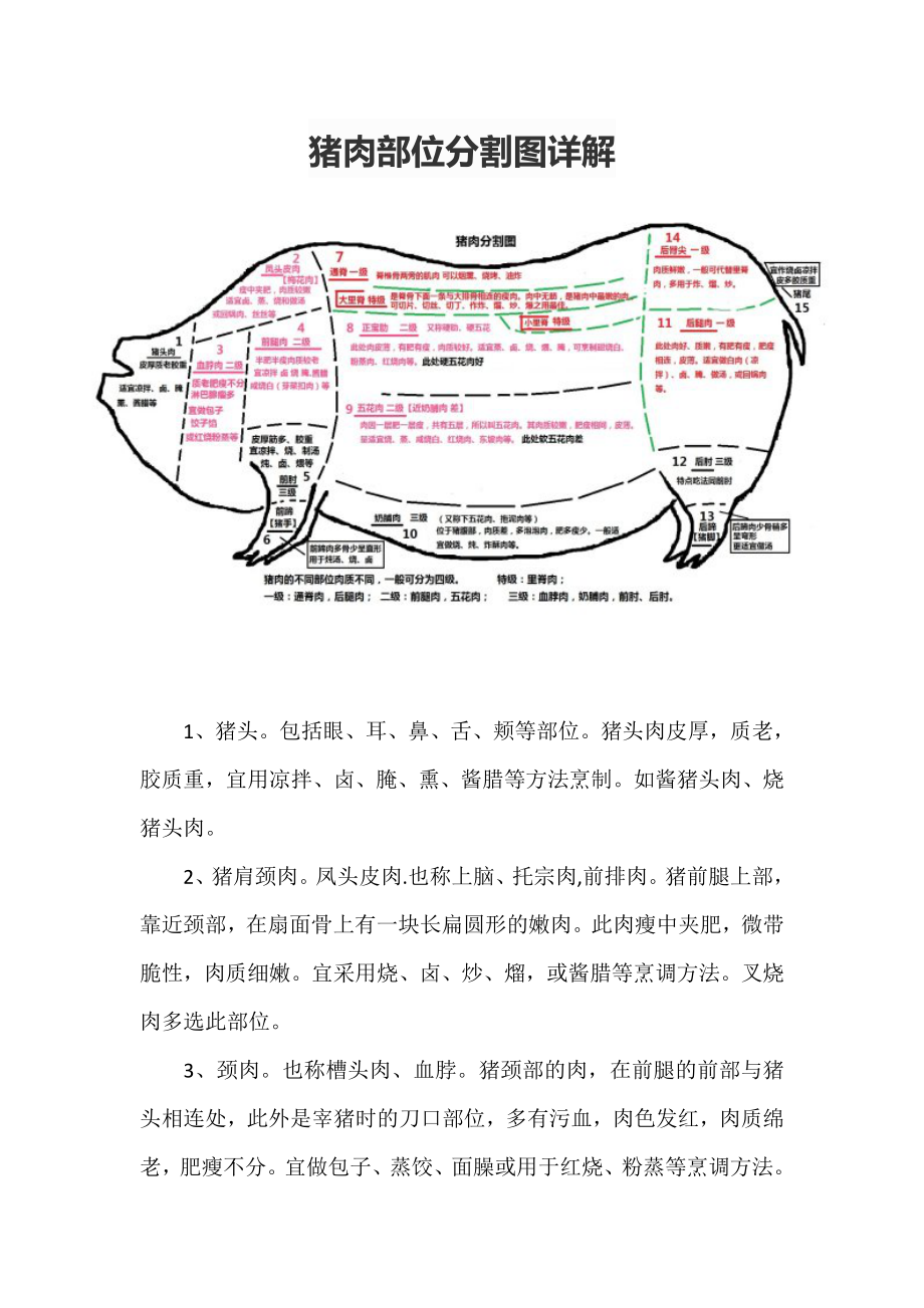 猪肉部位分割图.doc_第1页