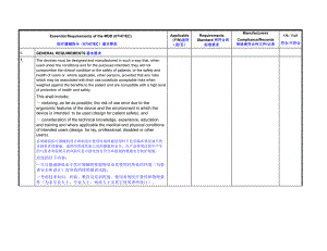 Essential Requirements Checklist of the MDD(07 47 EC)基本要求检查表(中英文).doc