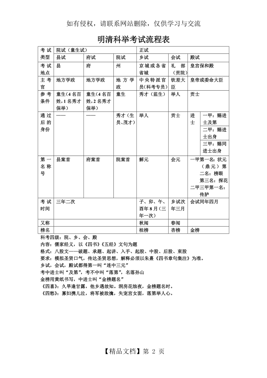 明清科举考试流程表34057.doc_第2页