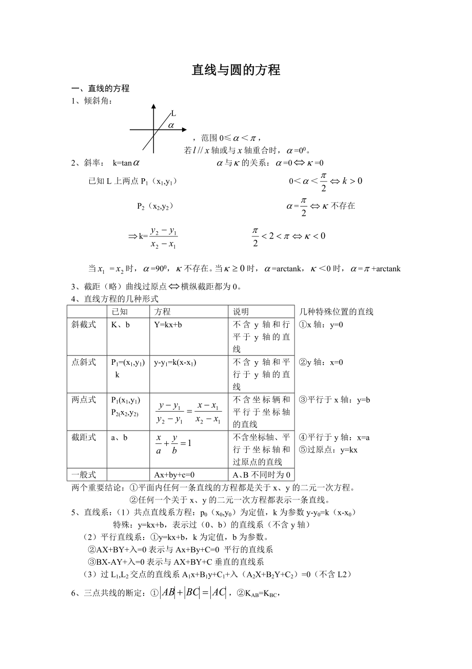 高三总复习直线与圆的方程知识点总结及典型例题.docx_第1页
