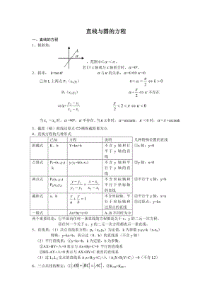 高三总复习直线与圆的方程知识点总结及典型例题.docx