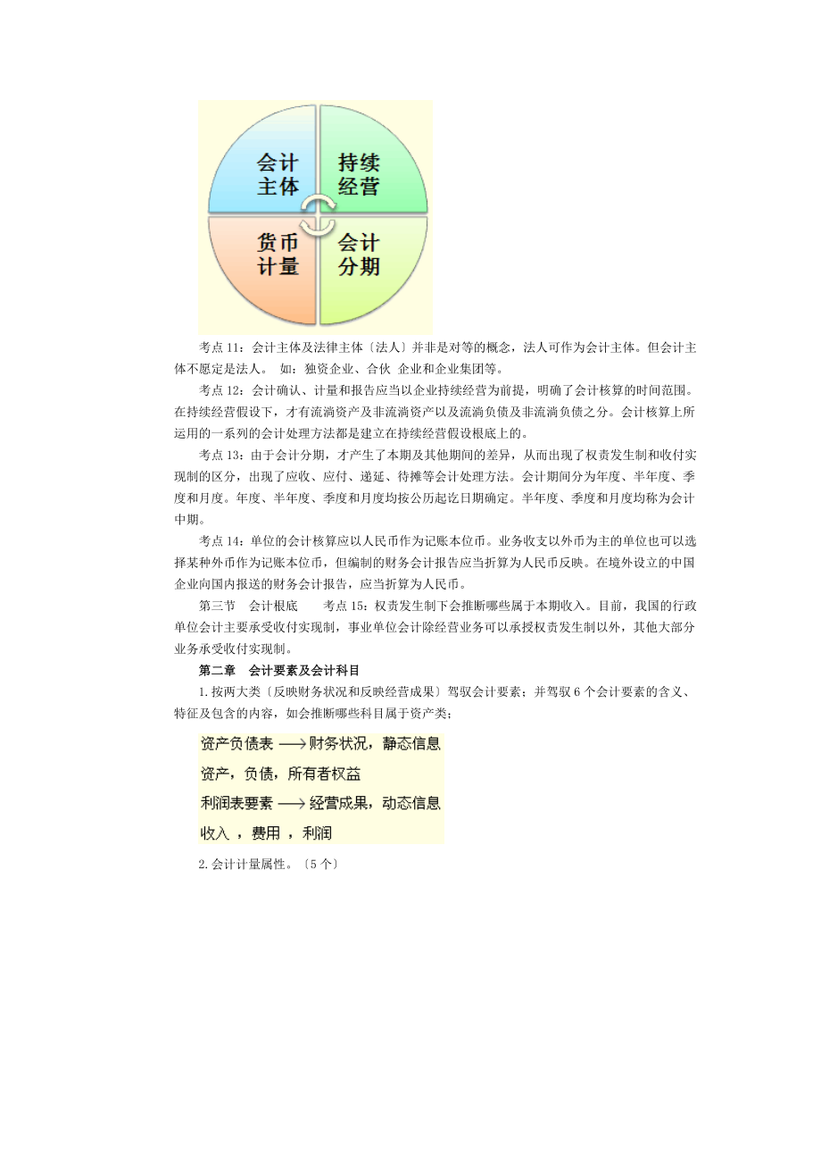 福建省会计从业资格考试会计基础复习资料.docx_第2页