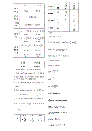 成人高考必备数学公式大全(高中起点).doc