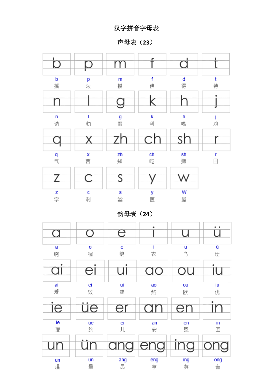 汉字拼音字母表(幼儿园版带写子格式可直接打印).doc_第1页