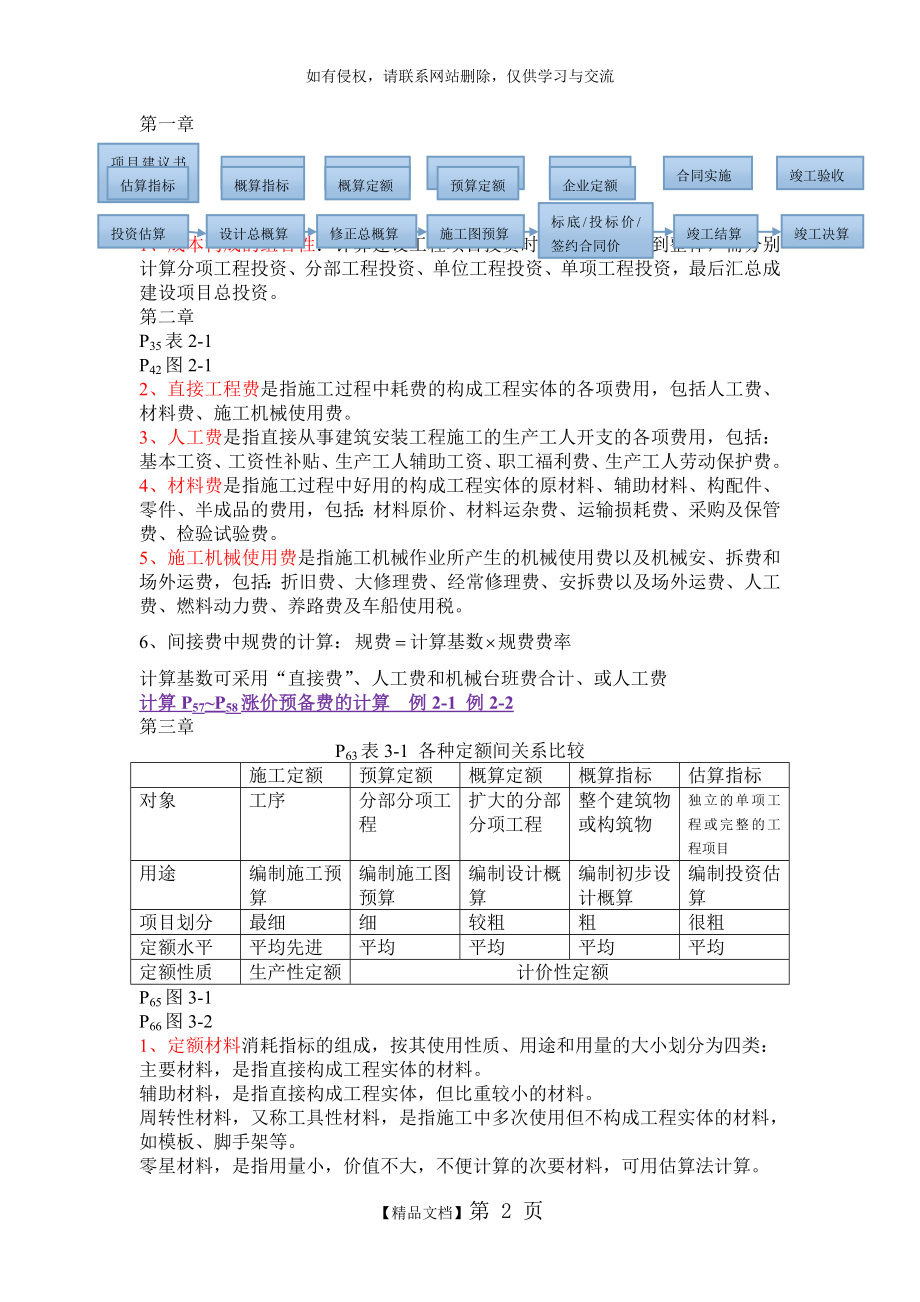 上海工程技术大学工程项目成本与控制考试复习资料.doc_第2页