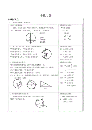 中考数学几何(圆)专题训练.doc