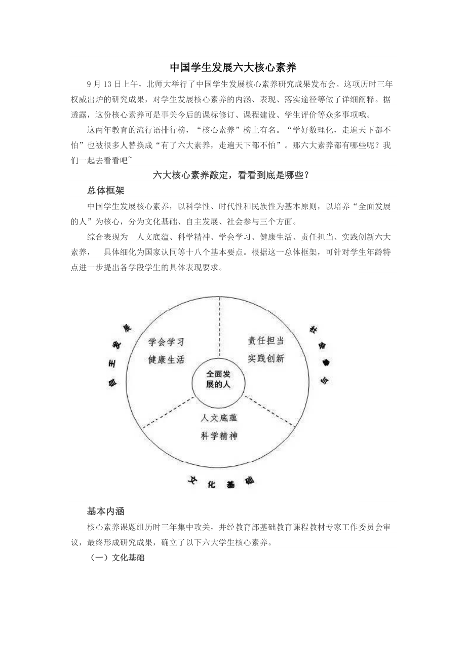 中国学生发展六大素养.doc_第1页