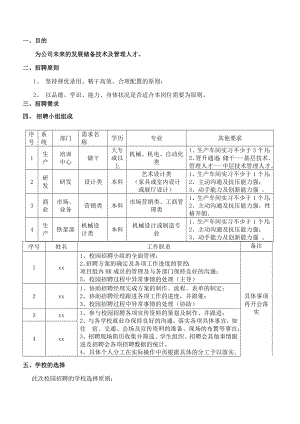 XX上市公司2010年冬季校园招聘方案(1).doc