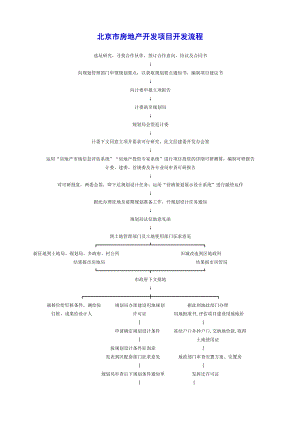 房地产开发流程案例-北京.doc
