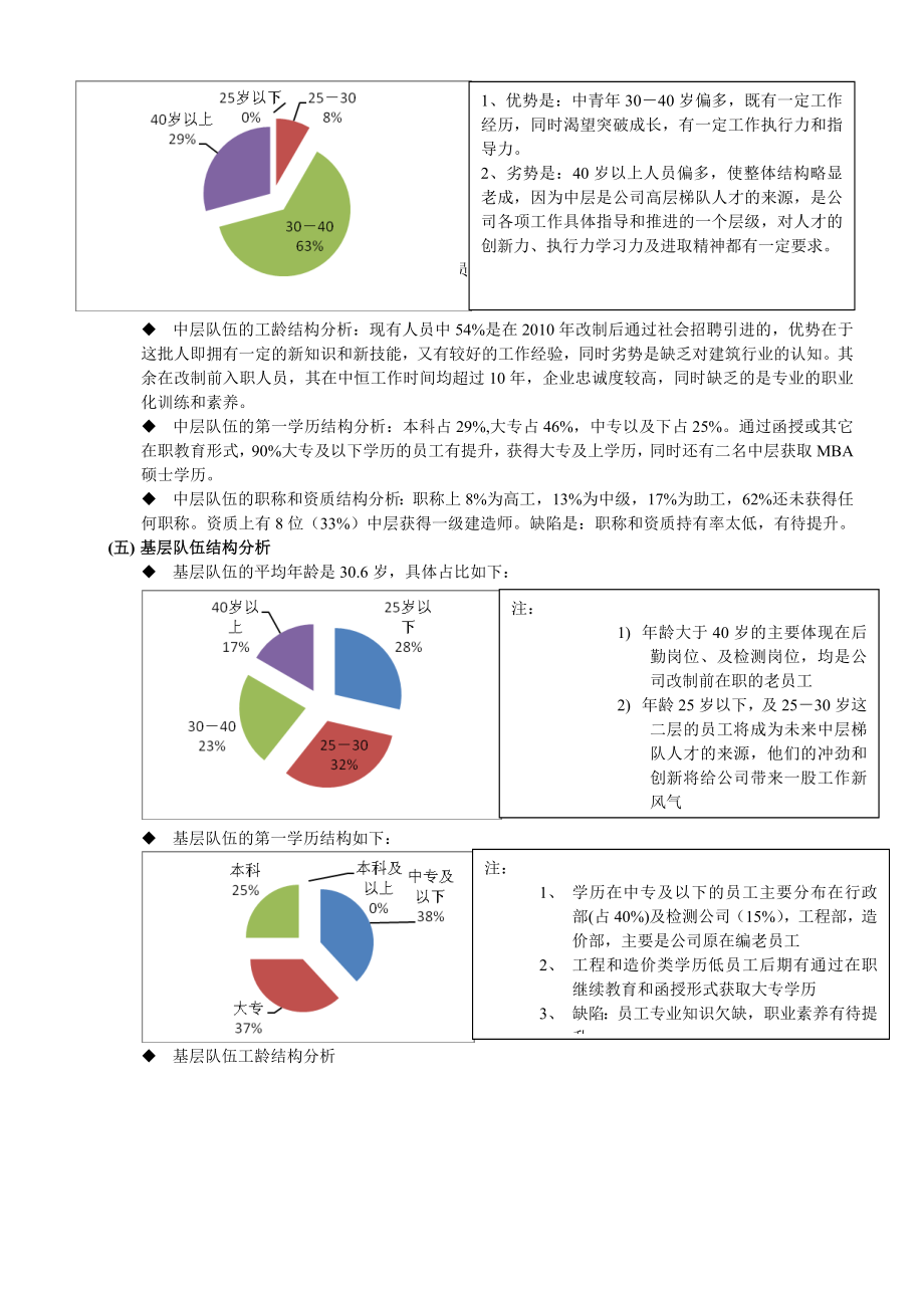2015XX公司年度人力资源状况分析报告.doc_第2页