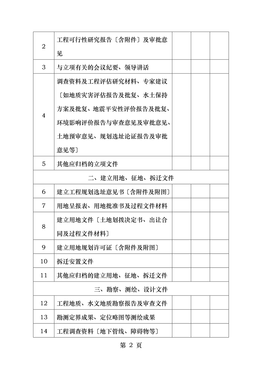 杭州城道路工程档案归档范围暂行城建档案馆.doc_第2页