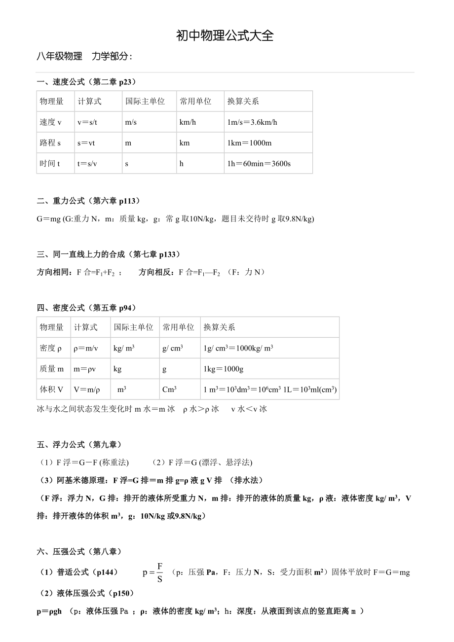 初中物理公式(沪科版).doc_第1页