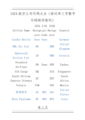 IATA航空公司代码大全(25页).doc