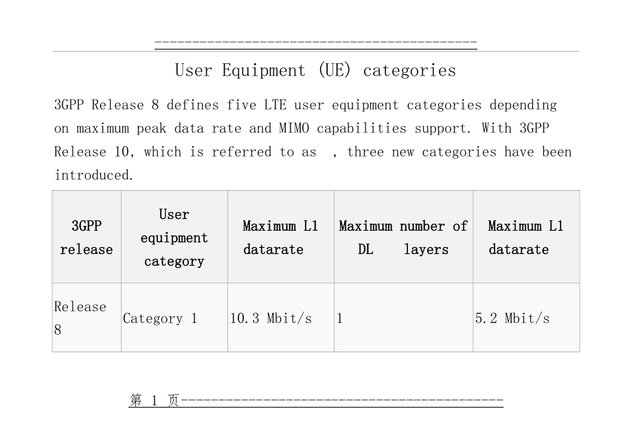 LTE频段划分及地区频段规划表(61页).doc_第1页