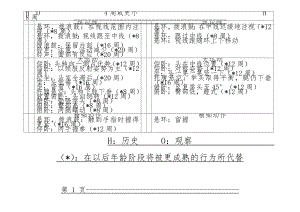 gesell量表(23页).doc