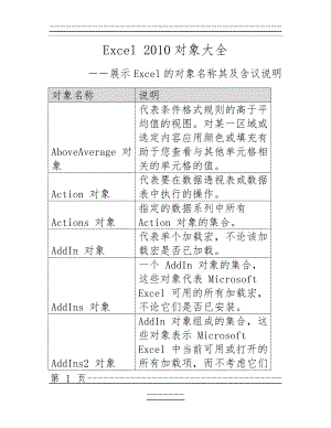 Excel 2010对象大全(28页).doc