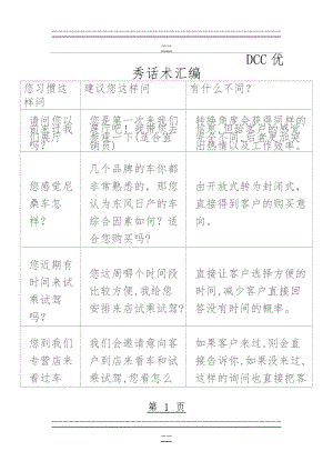 DCC优秀话术汇编(11页).doc