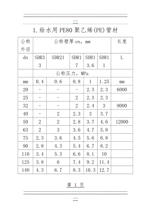 PE管子规格尺寸表(7页).doc