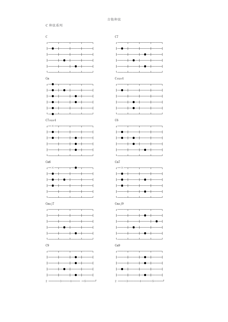 吉他和弦图(全部和弦).doc_第1页