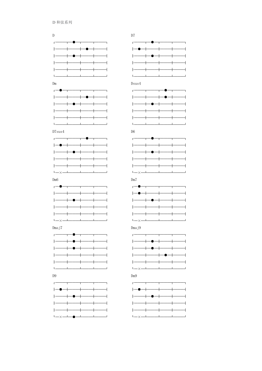 吉他和弦图(全部和弦).doc_第2页