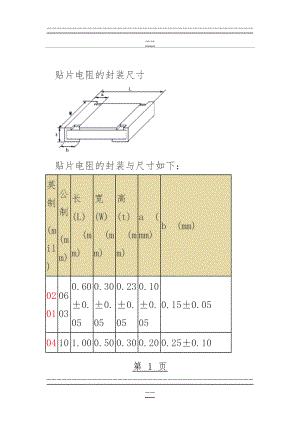 SMT电阻封装尺寸(3页).doc