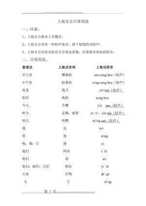 上海方言日常用语(6页).doc