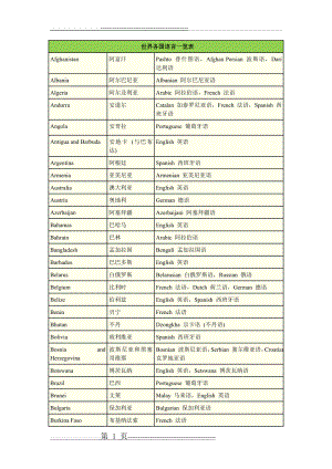 世界各国语言一览表(8页).doc