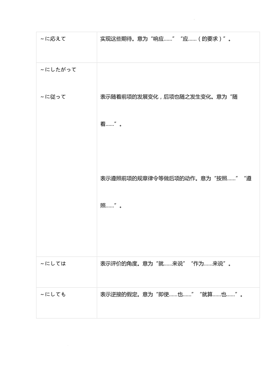 与格助词「に」相关的惯用句型讲义--高三日语一轮复习.docx_第2页