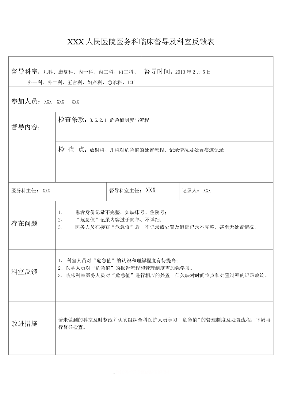 XXX人民医院医务科临床督导及科室反馈表.doc_第1页