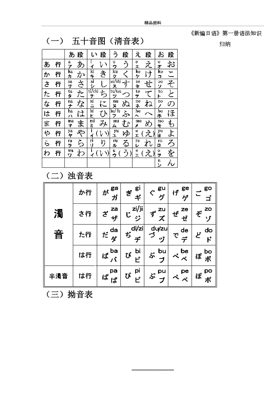 最新《新编日语》第一册语法知识归纳.doc_第2页