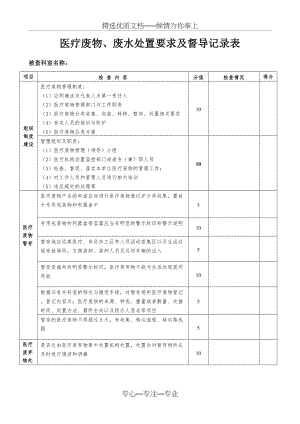 医疗废物管理工作督查记录表(共3页).doc