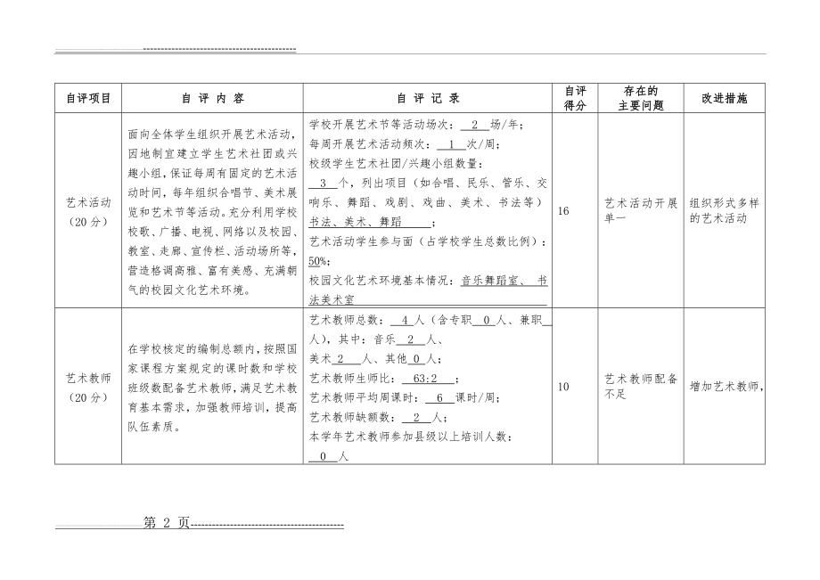 中小学校艺术教育工作自评报表(4页).doc_第2页