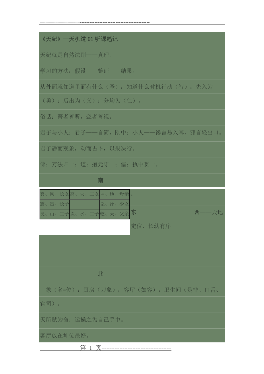 倪海厦天纪(35页).doc_第1页