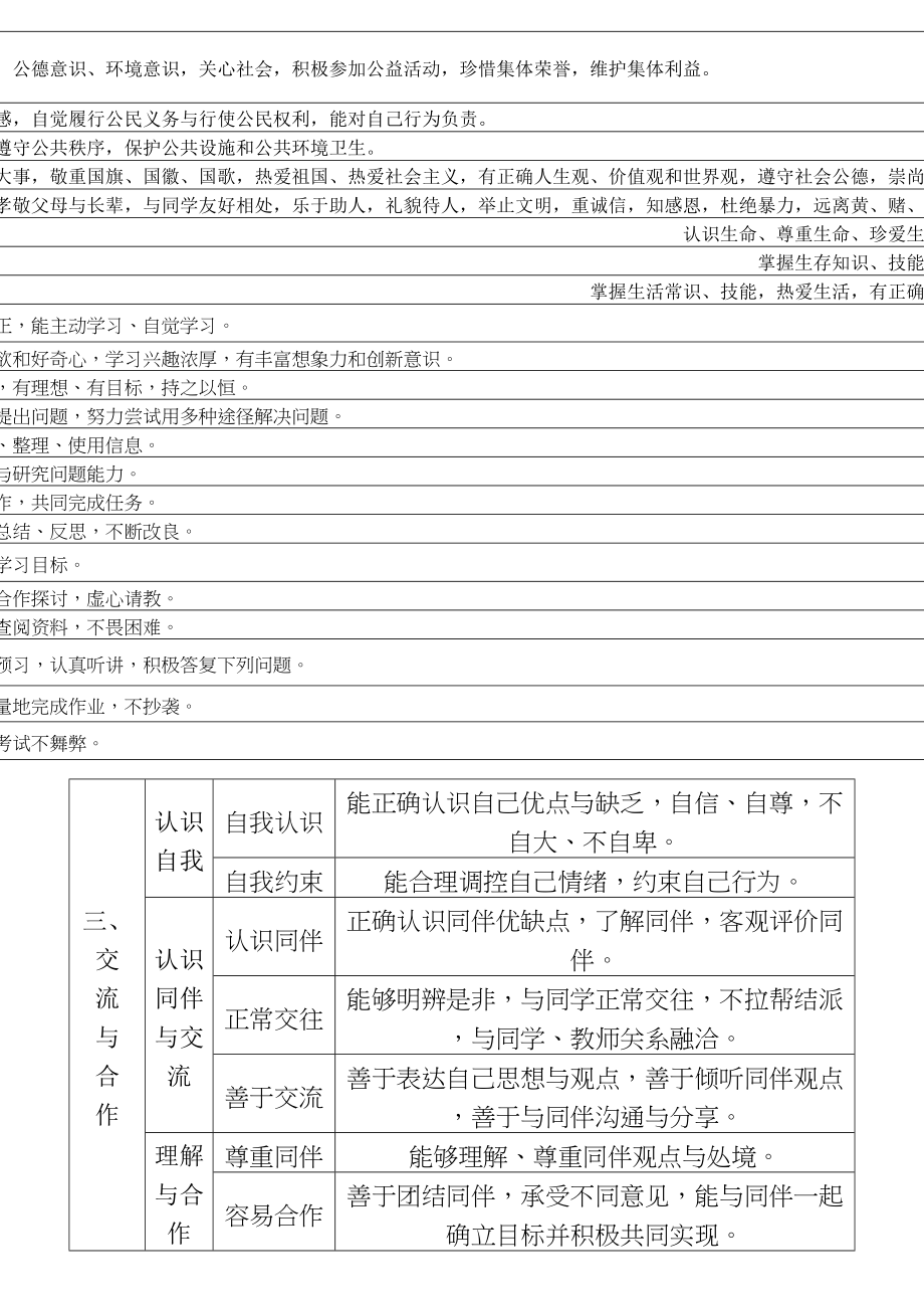 云南省普通高中学生成长记录手册填写样式新.doc_第2页