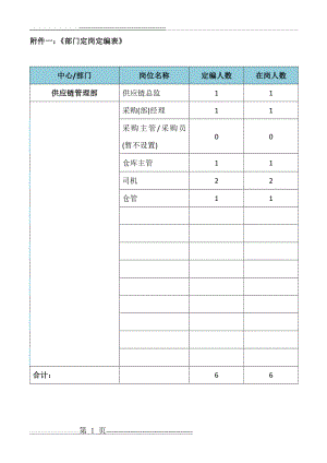 供应链部岗位职责 (1)(9页).doc