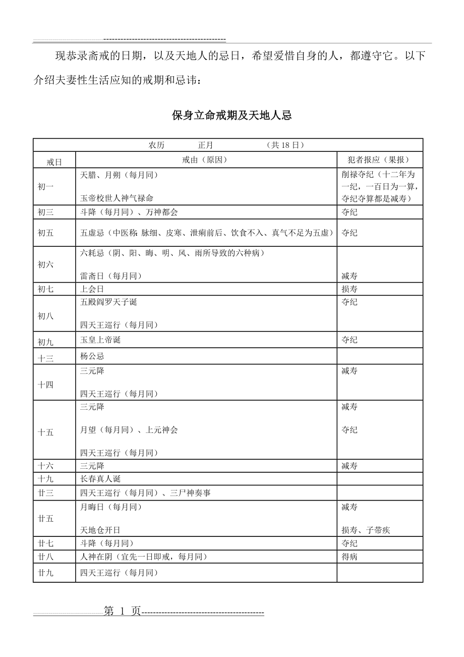 保身立命戒期一览表(寿康宝鉴)(13页).doc_第1页