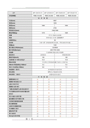 别克昂科威20T(1.5T排量)官方详细配置(4页).doc