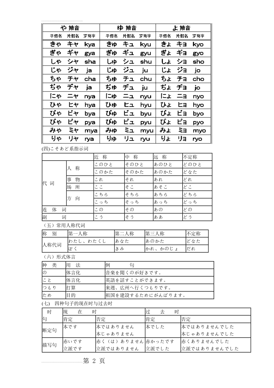 《新编日语》第一册语法知识归纳(12页).doc_第2页