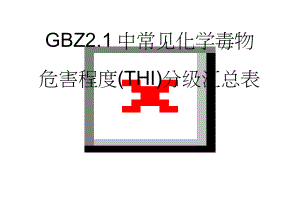 GBZ2.1中常见化学毒物危害程度(THI)分级汇总表(25页).doc
