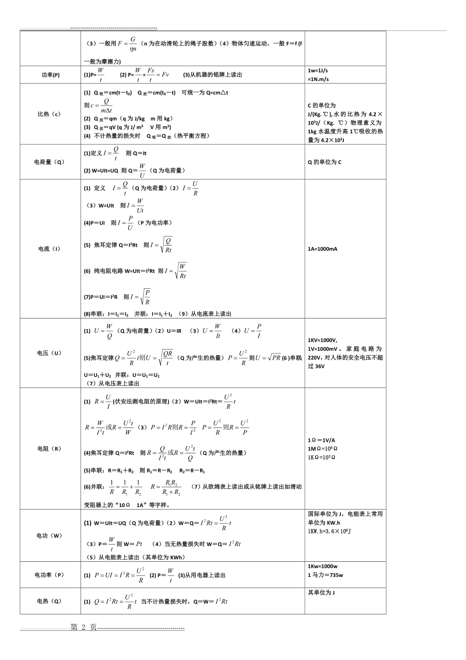初中物理公式一览表(3页).doc_第2页