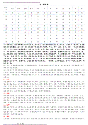 十二长生详解(15页).doc
