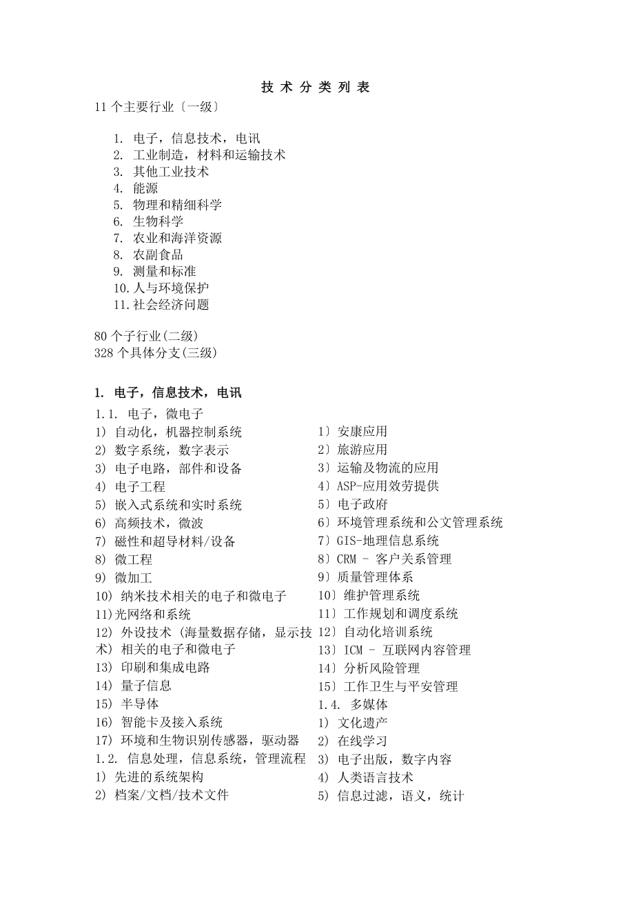 技术分类列表.docx_第1页