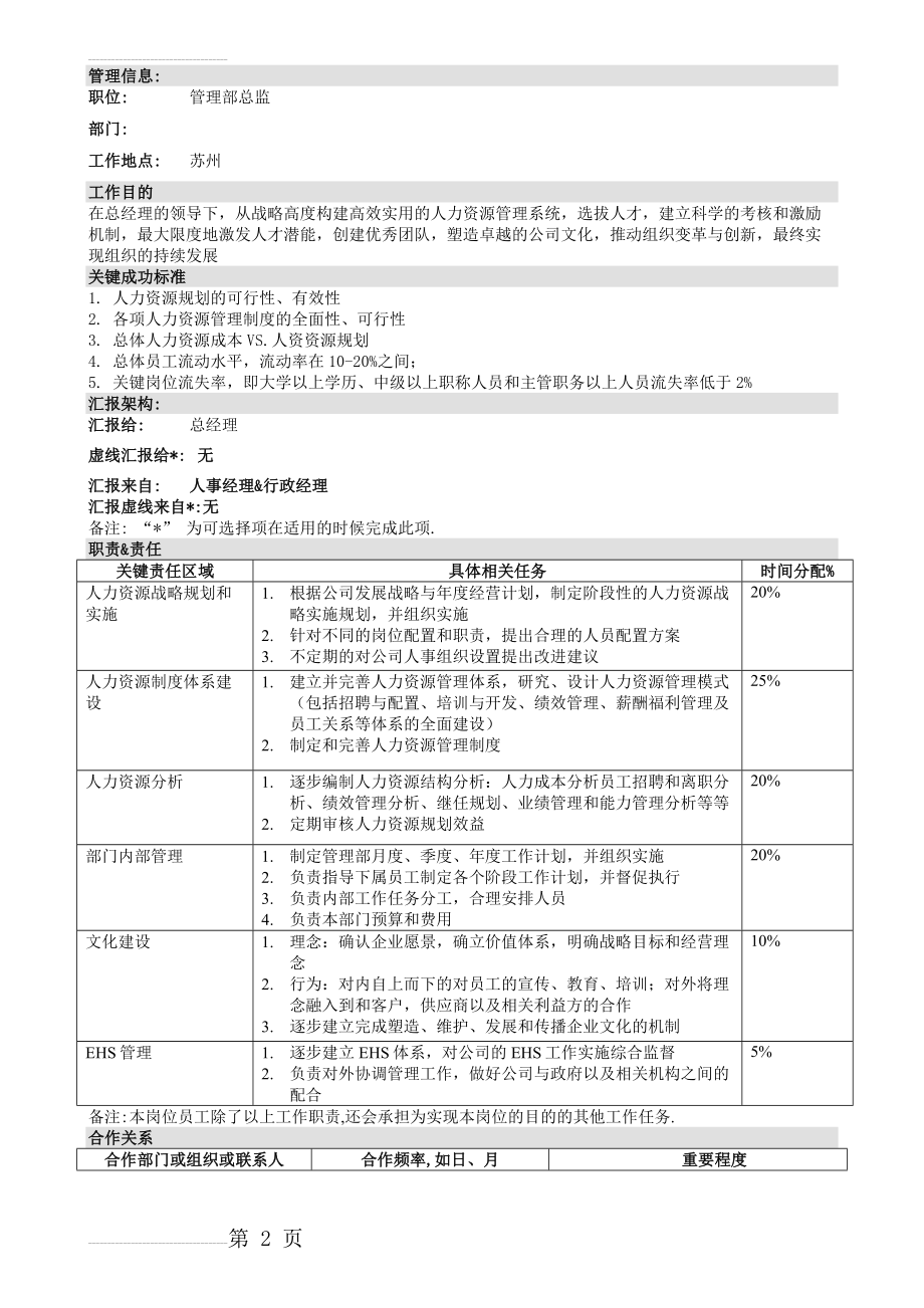 人力资源总监-职位说明书(4页).doc_第2页