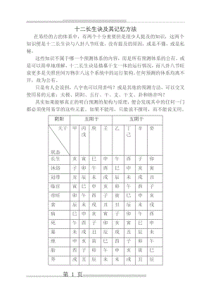 十二长生推算(4页).doc